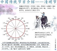 中国传统节日介绍图